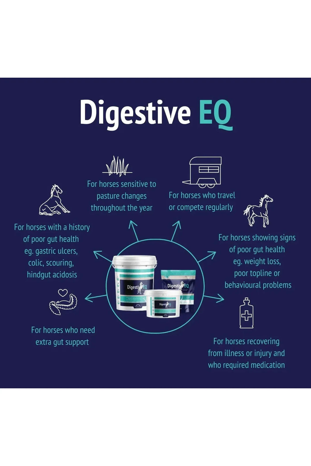 Poseidon Digestive EQ®