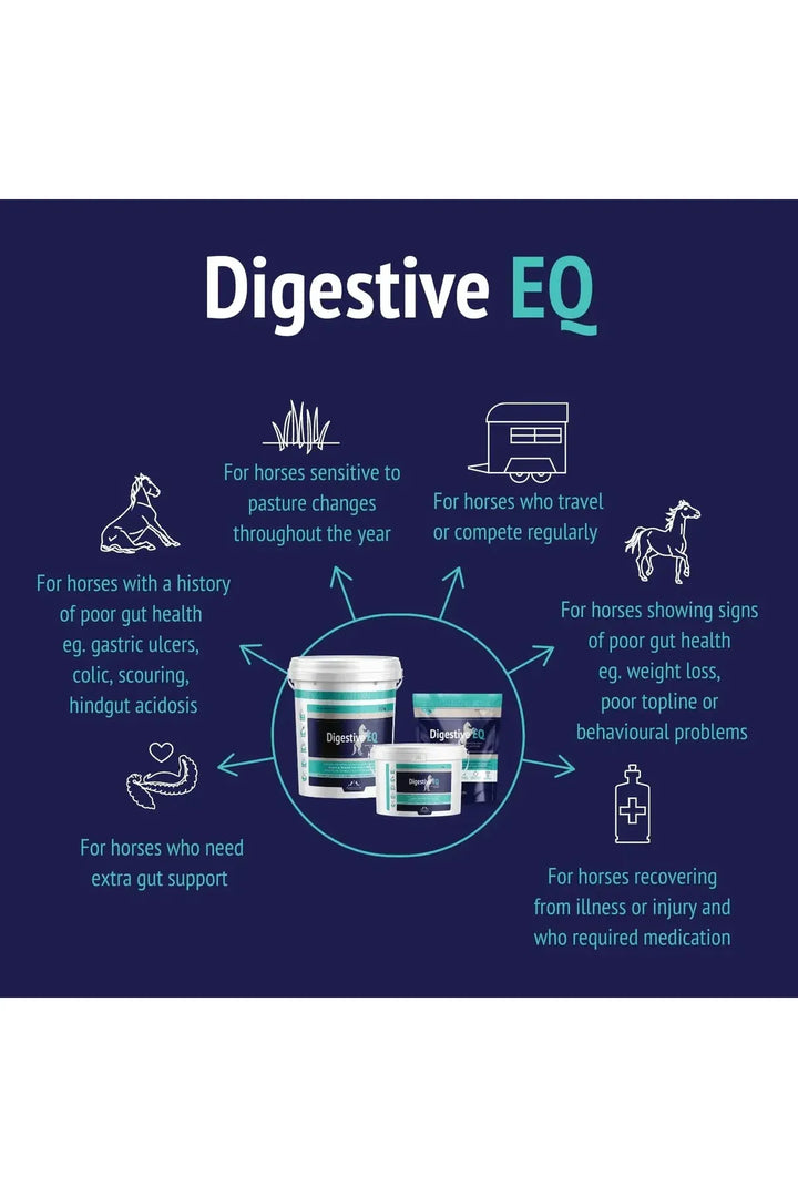 Poseidon Digestive EQ®