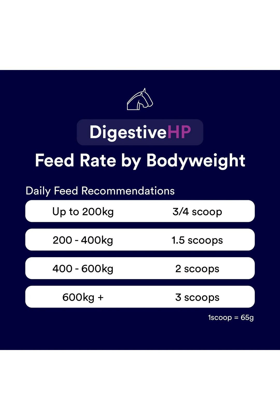 Poseidon Digestive HP®