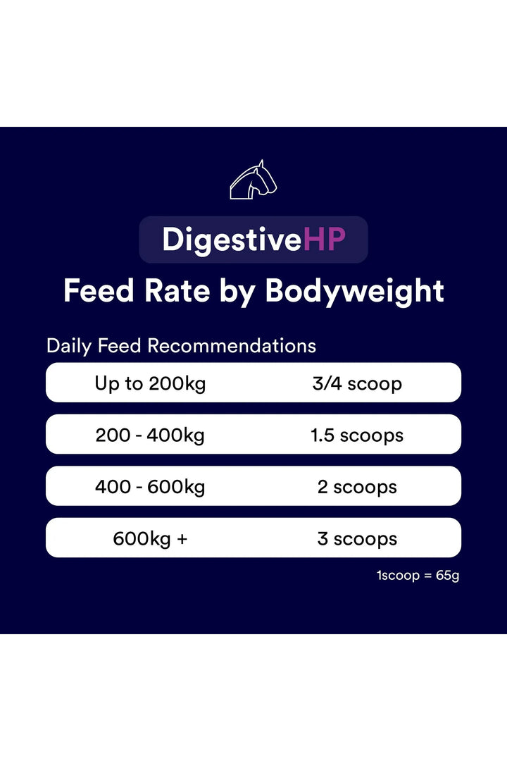 Poseidon Digestive HP®