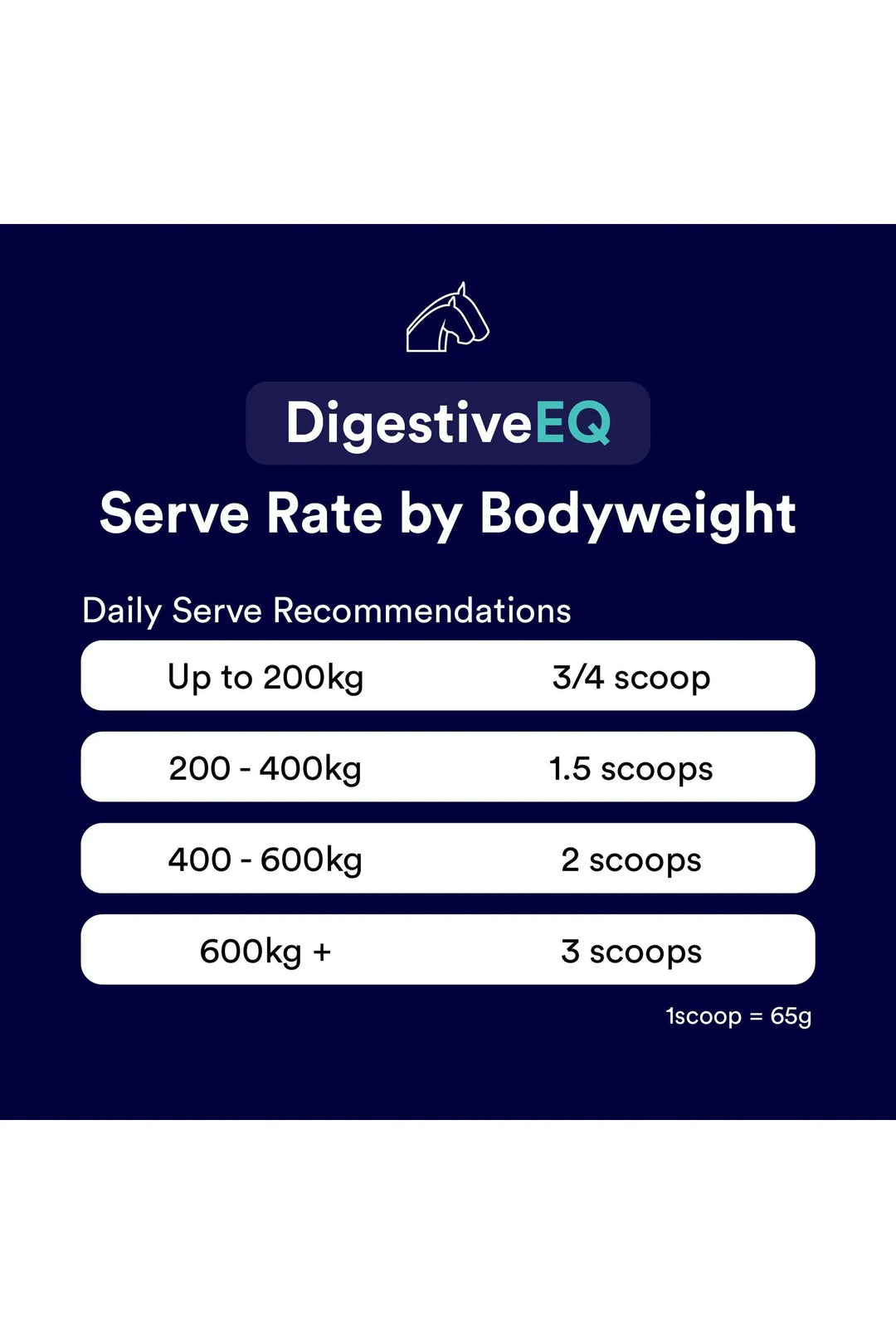 Poseidon Digestive EQ®
