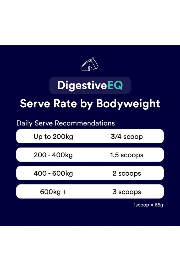 Poseidon Digestive EQ®