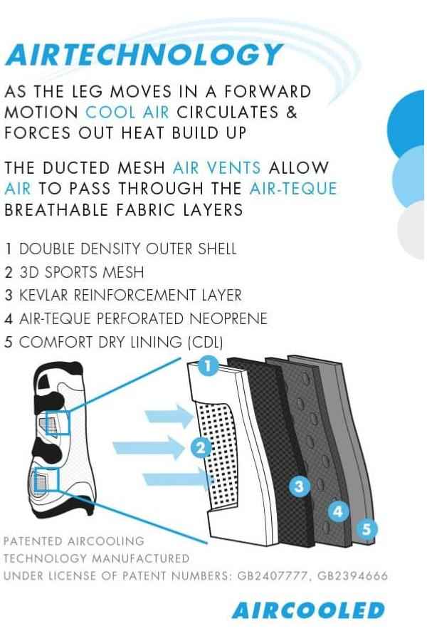 Premier Equine Kevlar Air Technology Lite Fetlock Boots - Canterbury Saddlery